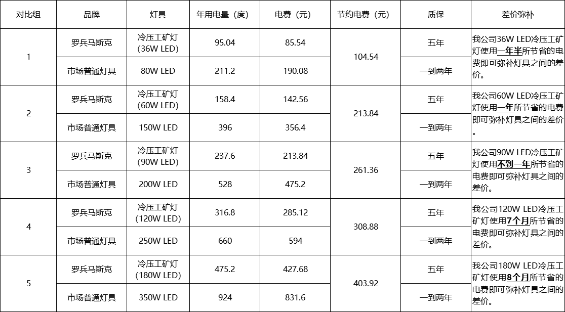 致廣大客戶告知書